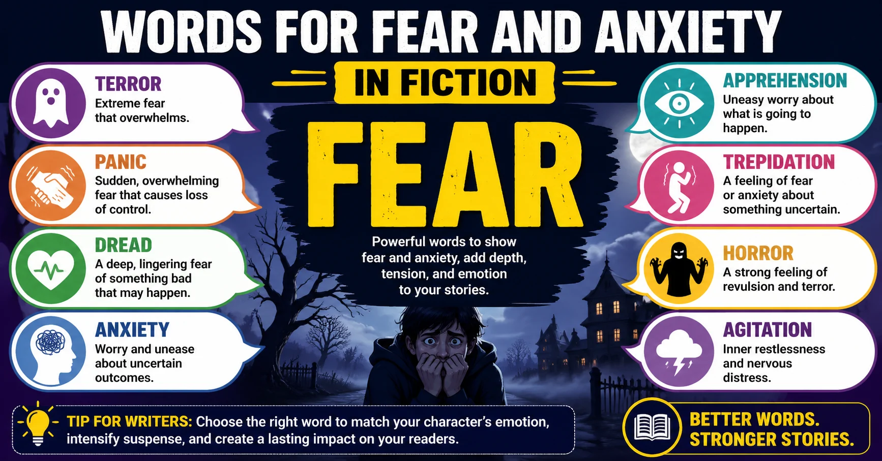 words for fear and anxiety in fiction