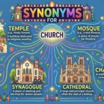 synonyms for church