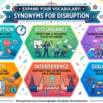 synonyms for disruption