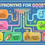 synonyms for gooey