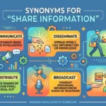 Synonyms for Share Information