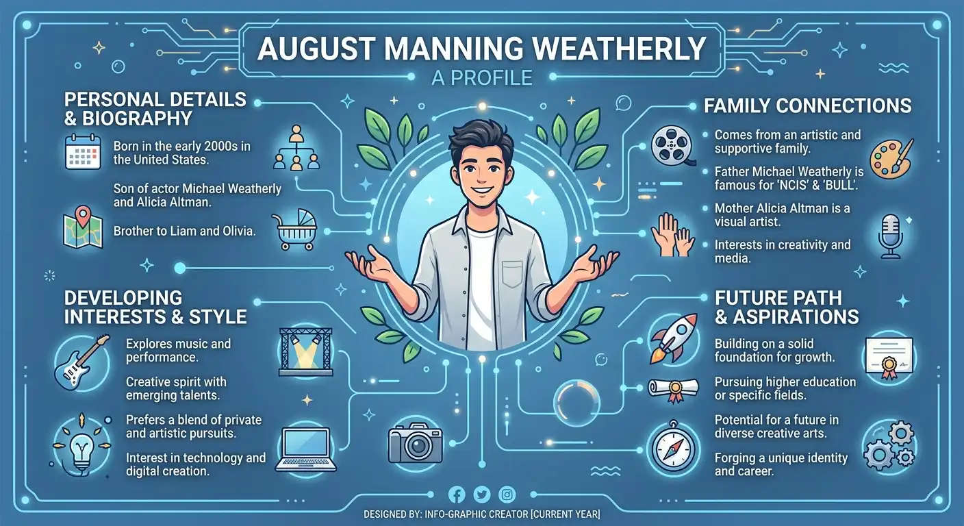 august manning weatherly