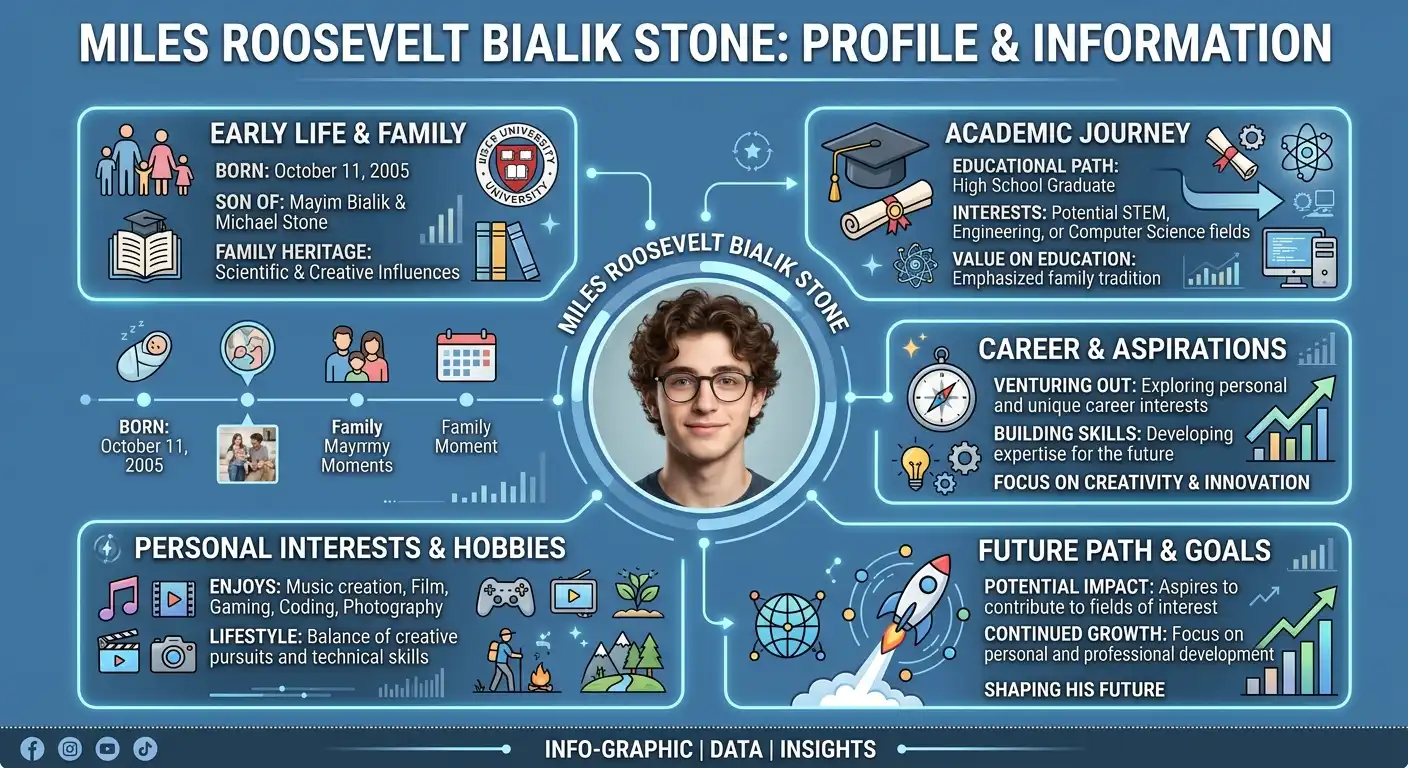 miles roosevelt bialik stone