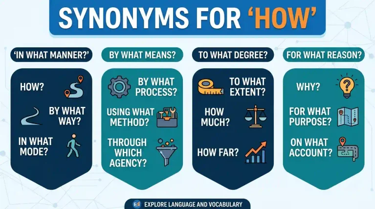 synonym for how